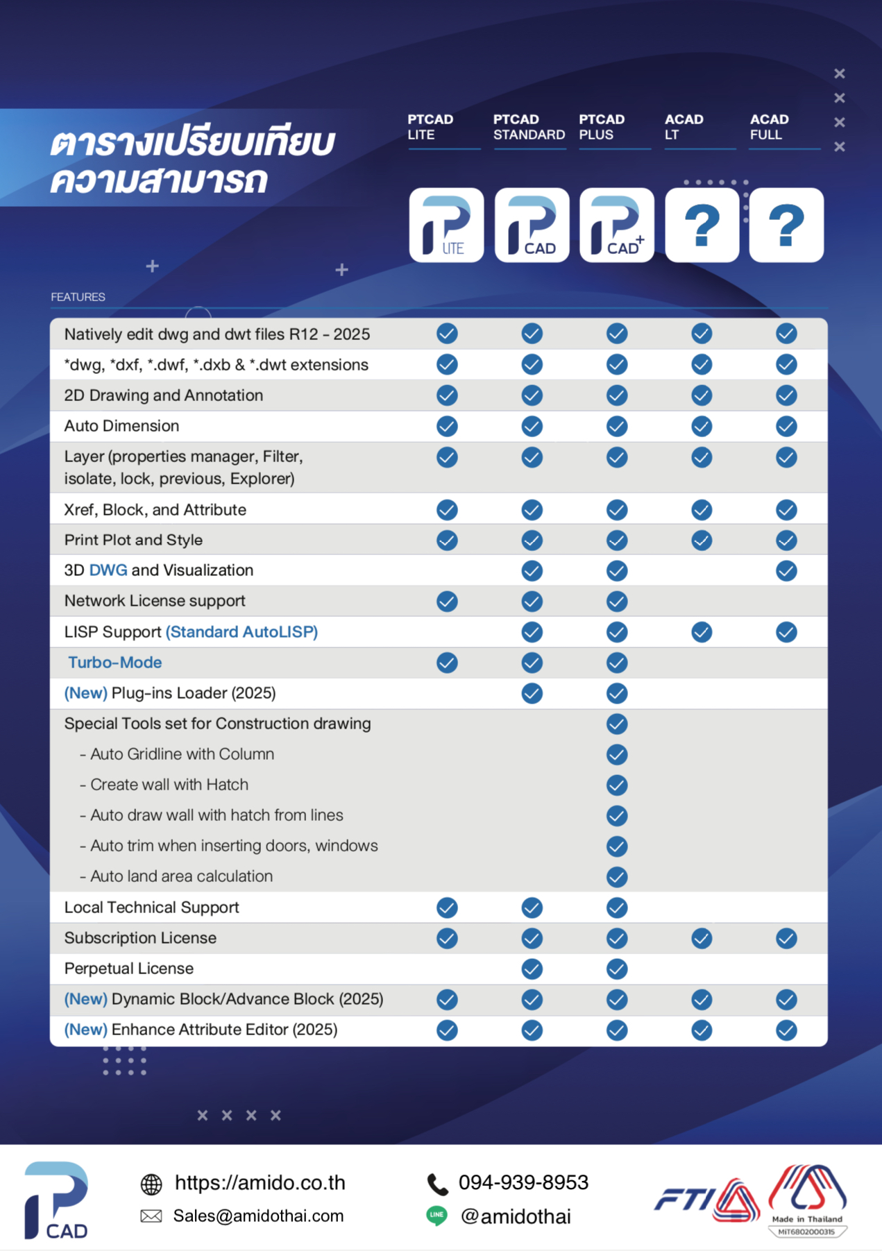 Compare feature ptcad2025
