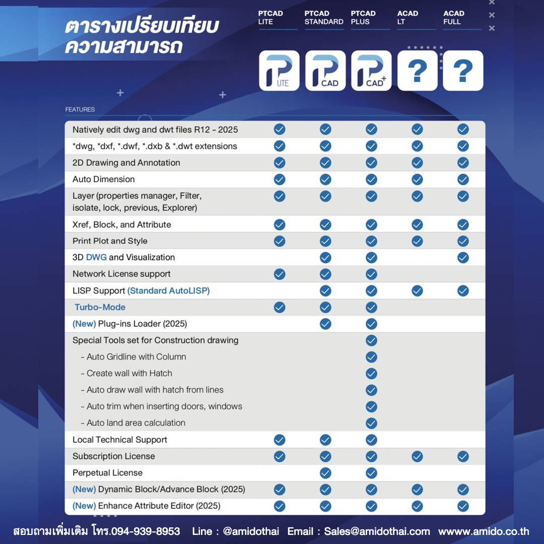 New feature PTCAD 2025